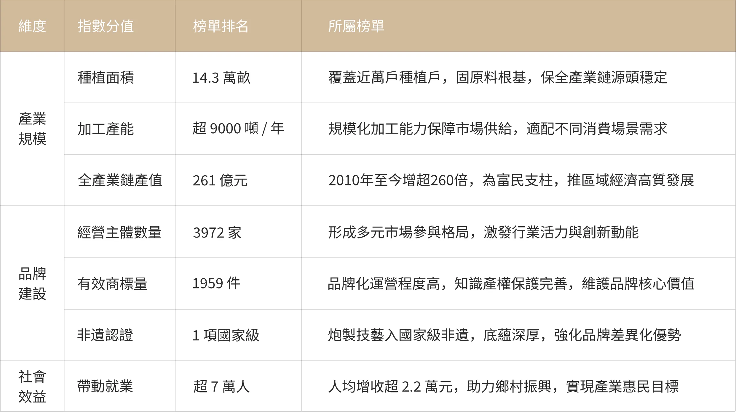 biaoge2